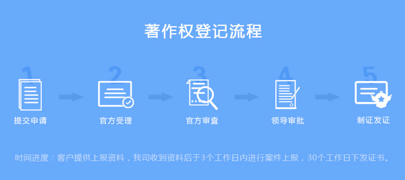 北京商標(biāo)注冊