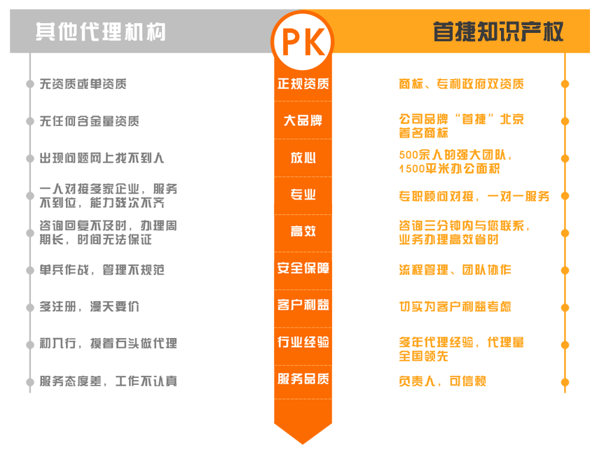 青島代理商標(biāo)注冊(cè)具體流程和資料是什么？