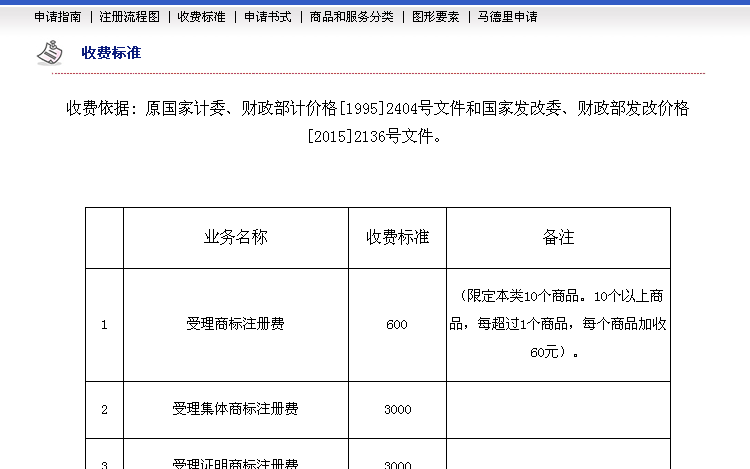 海寧商標(biāo)注冊多少錢？