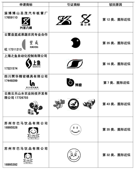 恭喜我公司部分圖形商標(biāo)近似復(fù)審成功案例！.jpg