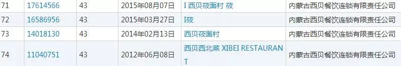 北京商標注冊