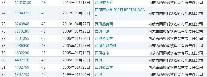 北京商標注冊