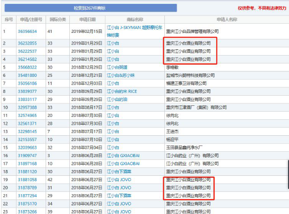 江小白商標(biāo)被判無效？三招拿回商標(biāo)歸屬權(quán)！