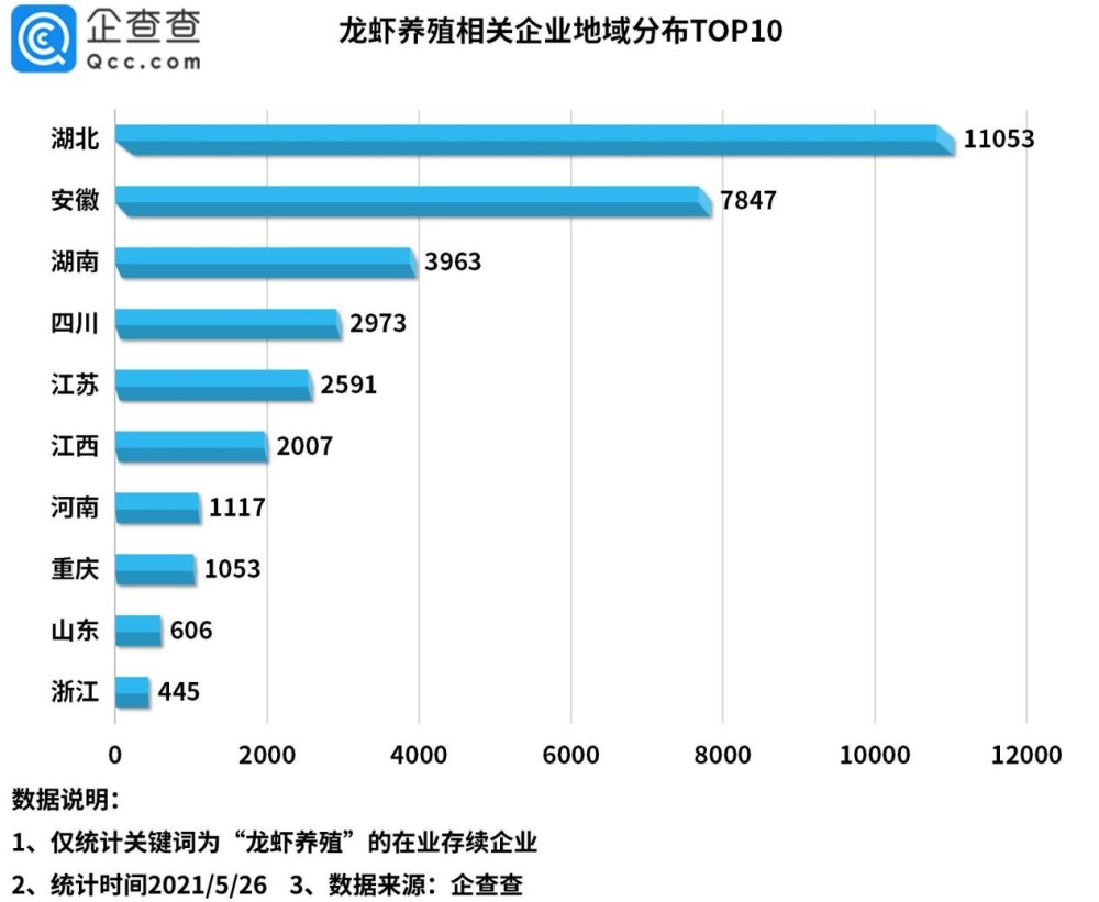 2021年5月27日小龍蝦被吃出1572項專利，浙江人最愛“琢磨”剝蝦秘技
