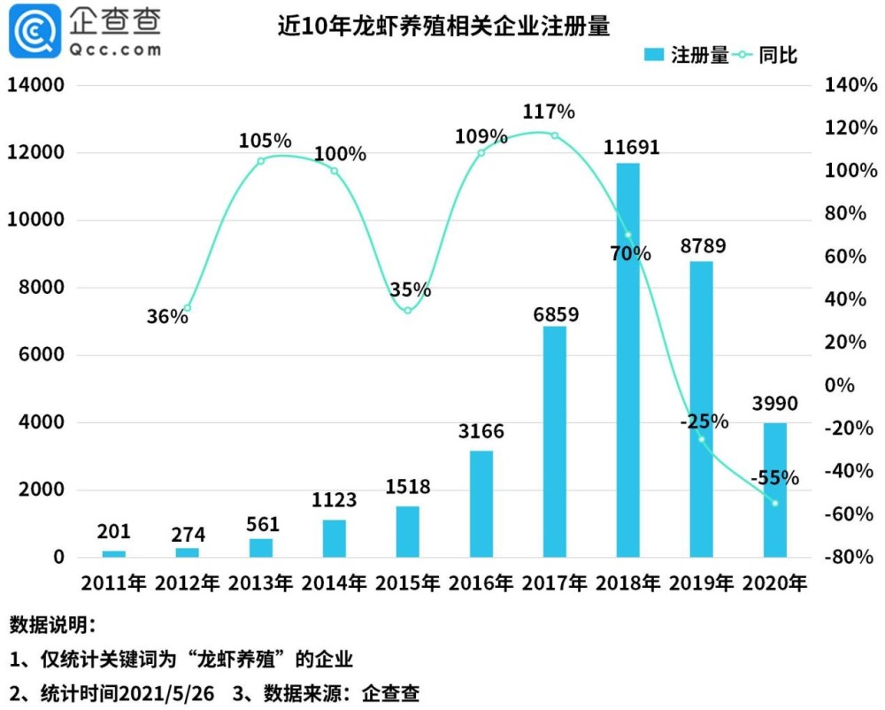2021年5月27日小龍蝦被吃出1572項專利，浙江人最愛“琢磨”剝蝦秘技
