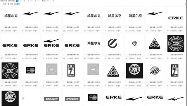 2021年7月29日鴻星爾克一夜爆紅，鴻星爾克的商標護城河還是非常完善的