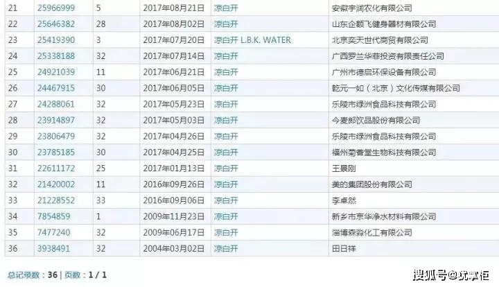 2021年7月28日“涼白開“都被注冊商標(biāo)了，你覺得會被通過不？