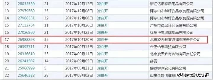 2021年7月28日“涼白開“都被注冊商標(biāo)了，你覺得會被通過不？