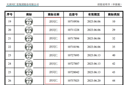 2021年8月17日商標(biāo)竟是“山寨”？天津同仁堂陷重大訴訟 IPO前景存憂