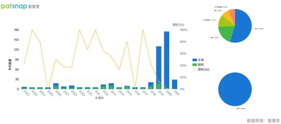 2021年9月23日英偉達(dá)免費開放超級計算機，AI專利布局如何？